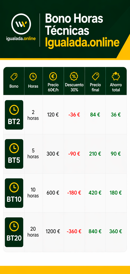 Bonos Mp precio horas tecnicas igualadaonline