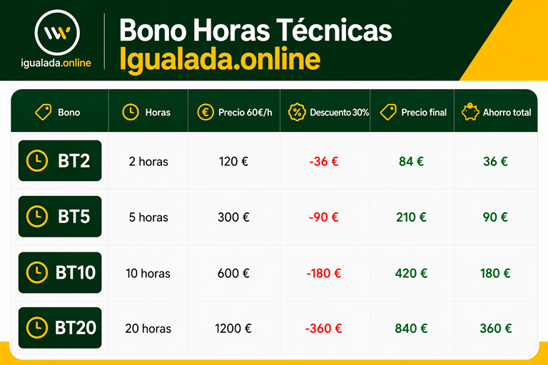 Bonos precio horas tecnicas igualadaonlinep